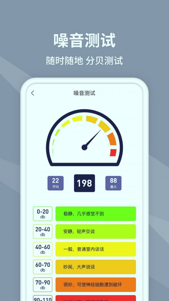水平仪测量