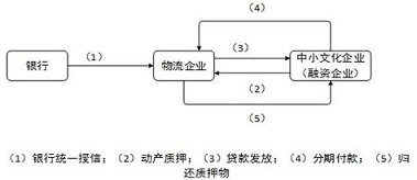融兑通