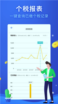 掌上个税