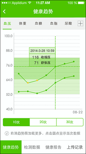 小云健康