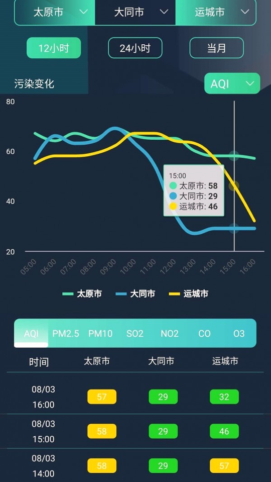 山西空气