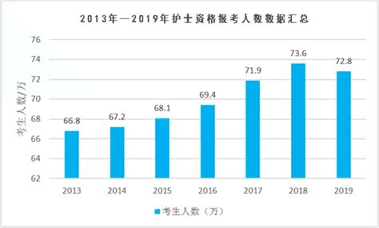 护士考试宝典