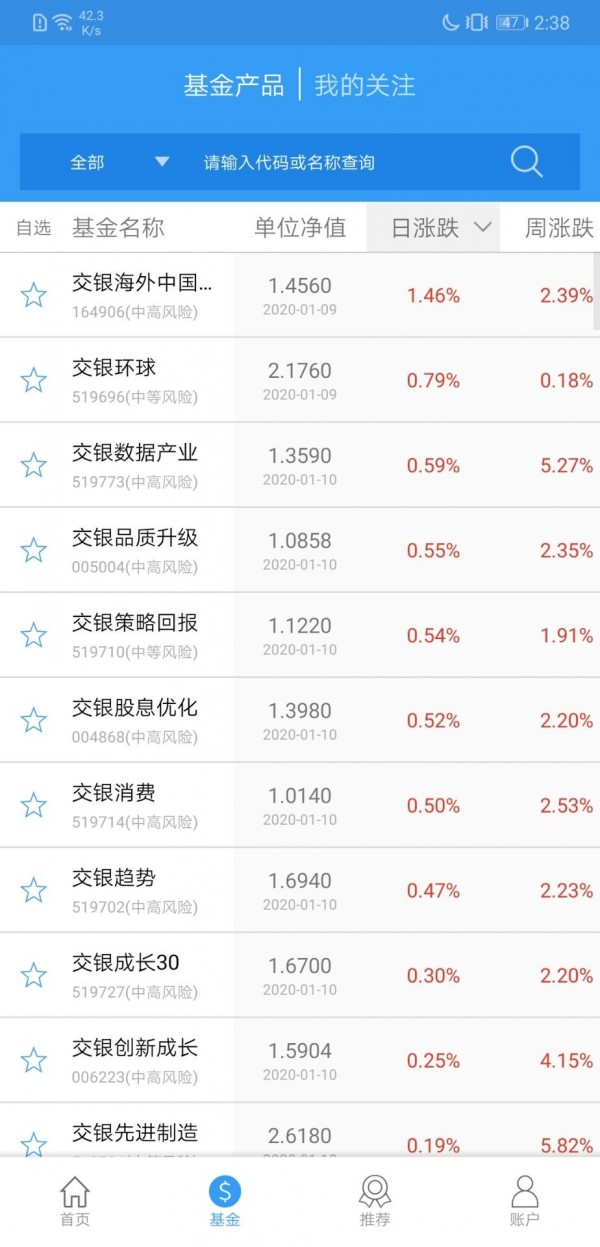 交银施罗德基金