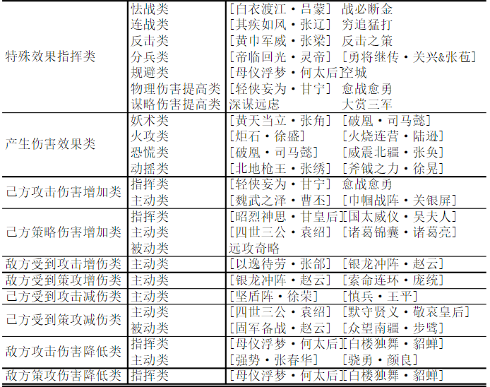 率土之滨战法机制解读攻略