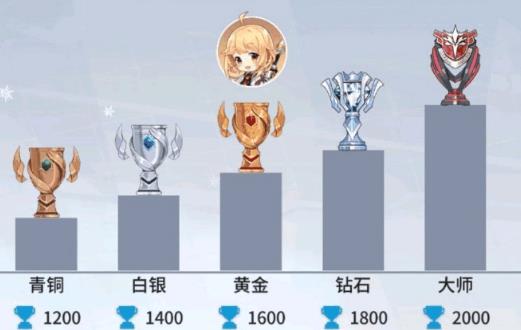 零界之痕实验配方有哪些 如何合成获取 零界之痕实验配方有哪些 如何合成获取
