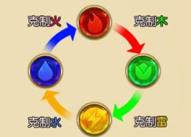 魔法军团如何快速通关升级 超全战斗技巧介绍