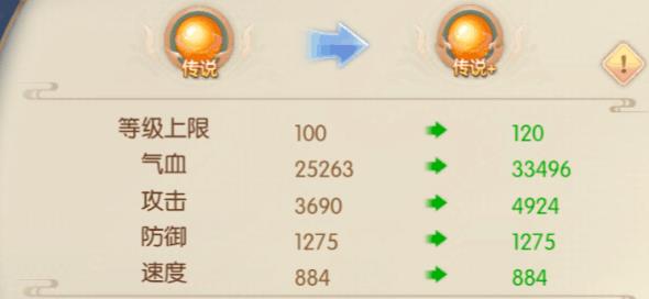 少年御灵师提升战力的方法 提升战力的超全攻略