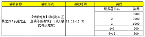 斗鱼、虎牙双平台开启《影之刃3》直播专区，万元奖金邀你来战！