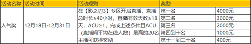 斗鱼、虎牙双平台开启《影之刃3》直播专区，万元奖金邀你来战！