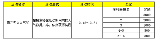 斗鱼、虎牙双平台开启《影之刃3》直播专区，万元奖金邀你来战！