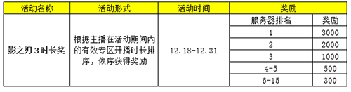 斗鱼、虎牙双平台开启《影之刃3》直播专区，万元奖金邀你来战！