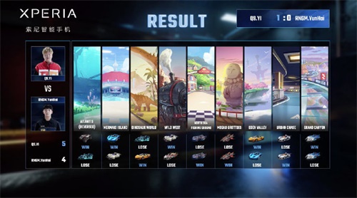 2020QQ飞车手游亚洲杯完美落幕,云海卫冕亚洲车神 2020QQ飞车手游亚洲杯完美落幕,云海卫冕亚洲车神