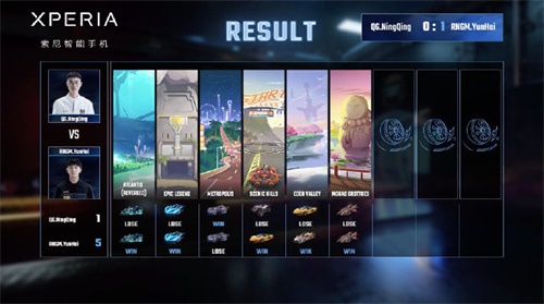 2020QQ飞车手游亚洲杯完美落幕,云海卫冕亚洲车神 2020QQ飞车手游亚洲杯完美落幕,云海卫冕亚洲车神