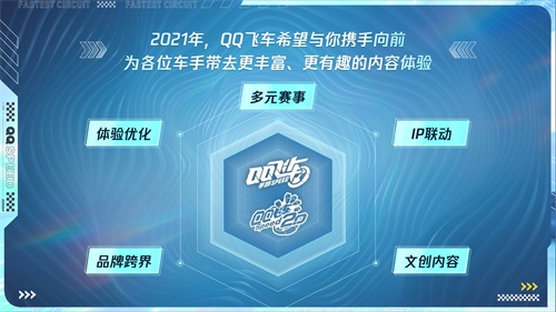 2020QQ飞车手游亚洲杯完美落幕,云海卫冕亚洲车神 2020QQ飞车手游亚洲杯完美落幕,云海卫冕亚洲车神