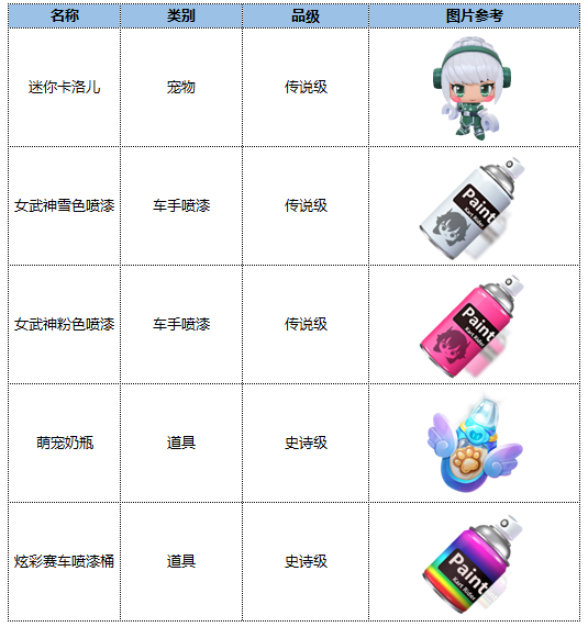 神之国度版本全新来袭，爆料和贴心优化都在这里！