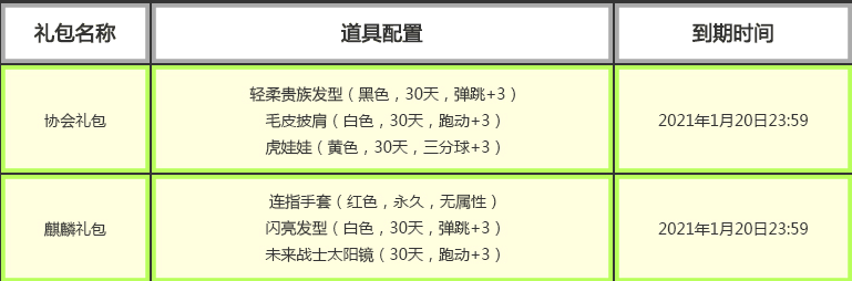 观战奖励升级 《街头篮球》SFSA总决赛阵营分组出炉 观战奖励升级 《街头篮球》SFSA总决赛阵营分组出炉