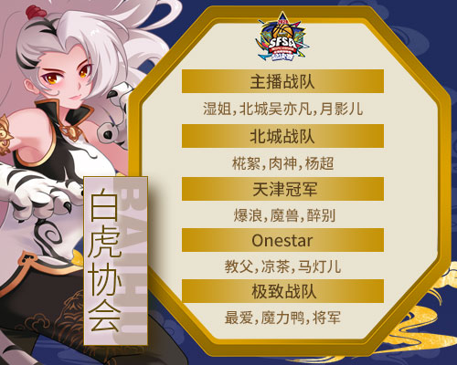 观战奖励升级 《街头篮球》SFSA总决赛阵营分组出炉 观战奖励升级 《街头篮球》SFSA总决赛阵营分组出炉