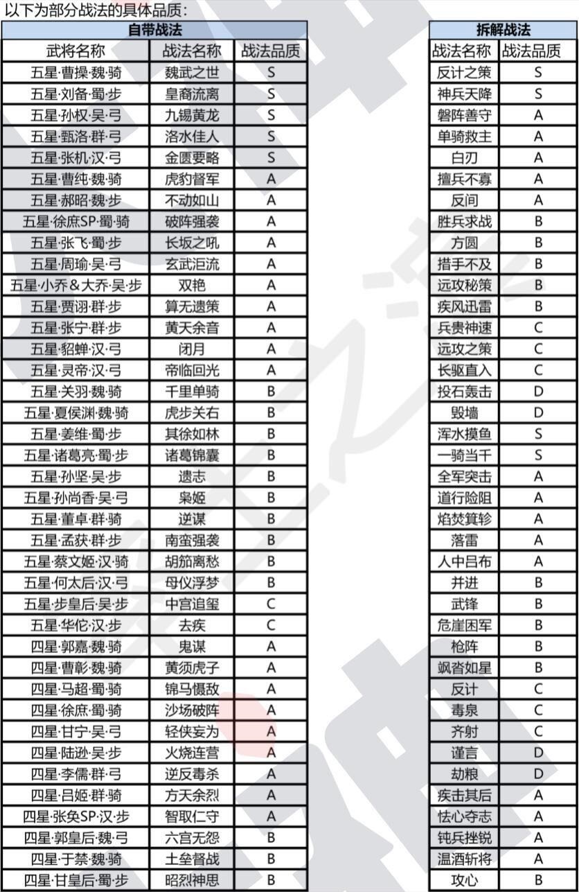 率土之滨战法评级看法 多维分析才是王道 率土之滨战法评级看法 多维分析才是王道