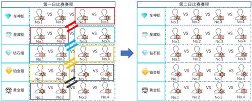 引擎呼啸再度出发,QQ飞车手游车神赏金赛正式打响! 引擎呼啸再度出发,QQ飞车手游车神赏金赛正式打响!