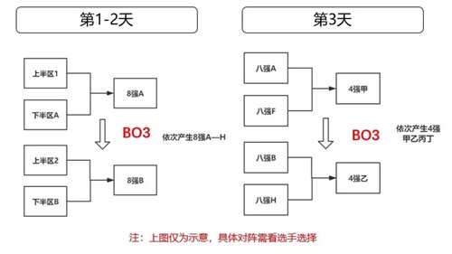 引擎呼啸再度出发,QQ飞车手游车神赏金赛正式打响! 引擎呼啸再度出发,QQ飞车手游车神赏金赛正式打响!