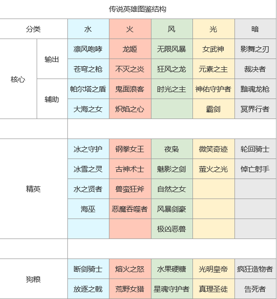 上古王冠和各种英雄的强度介绍