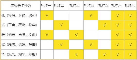 妄想山海和宝墟有关的玩法说明