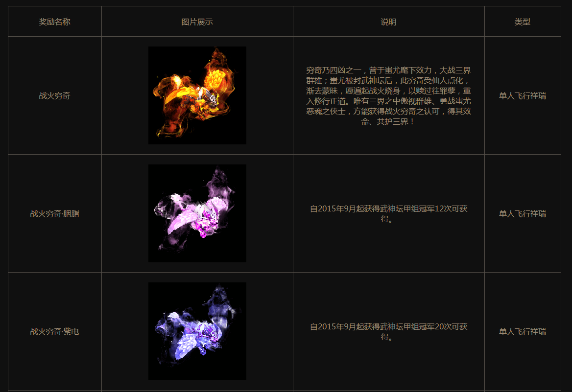 《梦幻西游》电脑版第179届武神坛之战火热报名中 《梦幻西游》电脑版第179届武神坛之战火热报名中