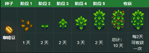 星露谷物语怎样种植咖啡 咖啡作用大盘点 星露谷物语怎样种植咖啡 咖啡作用大盘点
