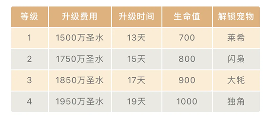 部落冲突熔岩墙在哪