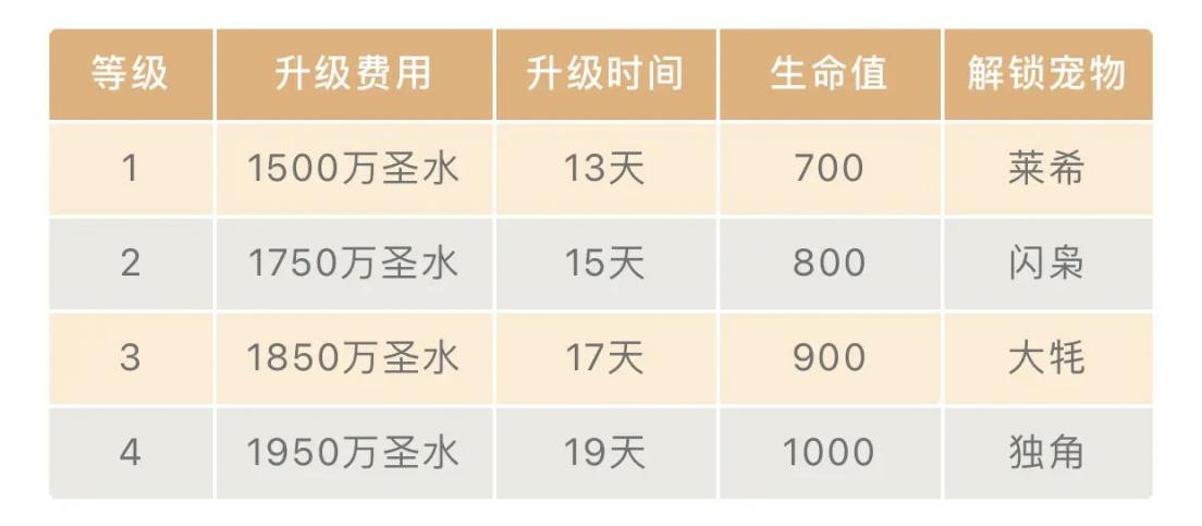部落冲突烟雨部落怎么玩 部落冲突烟雨部落怎么玩