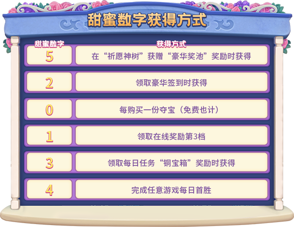 520表白进行时,《推理学院》甜蜜活动限时开启 520表白进行时,《推理学院》甜蜜活动限时开启