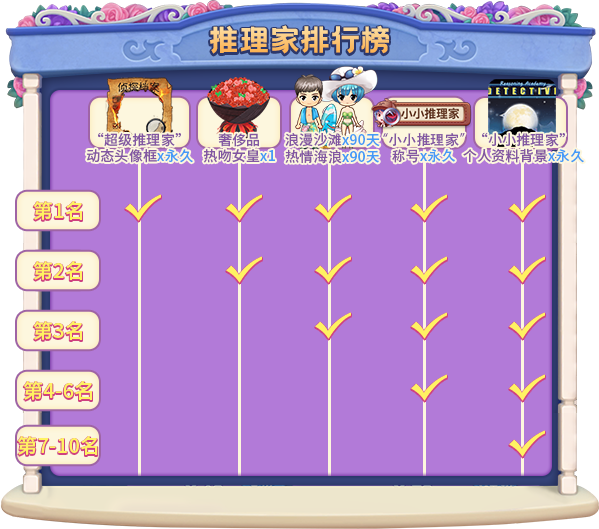 520表白进行时,《推理学院》甜蜜活动限时开启 520表白进行时,《推理学院》甜蜜活动限时开启