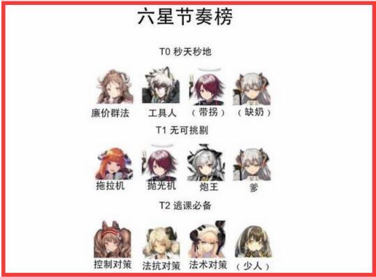 明日方舟挡二先锋练谁 挡二先锋推荐 明日方舟挡二先锋练谁 挡二先锋推荐