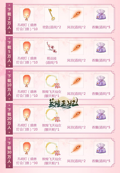 《兰陵王妃》吉光片羽赢取服饰,大量锦衣部件新鲜出炉! 《兰陵王妃》吉光片羽赢取服饰,大量锦衣部件新鲜出炉!