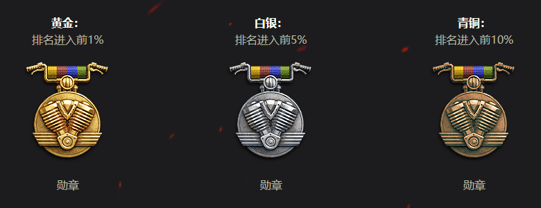 夏日征服摇滚城！《坦克世界》公路摇滚活动携礼开启