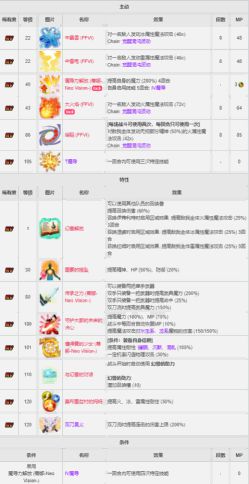 《FFBE》NV兵员蒂娜登场! 《FFBE》NV兵员蒂娜登场!