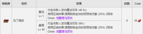 《FFBE》NV兵员蒂娜登场! 《FFBE》NV兵员蒂娜登场!