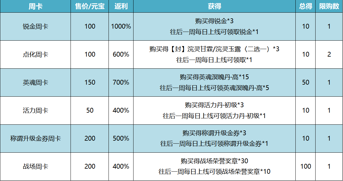 垂缕饮清露,流响出疏桐。《天下3》优化更新为你献上! 垂缕饮清露,流响出疏桐。《天下3》优化更新为你献上!