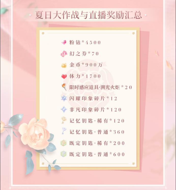 《闪耀暖暖》二周年直播解锁海量福利 水火精灵闪耀套装即将来袭 《闪耀暖暖》二周年直播解锁海量福利 水火精灵闪耀套装即将来袭