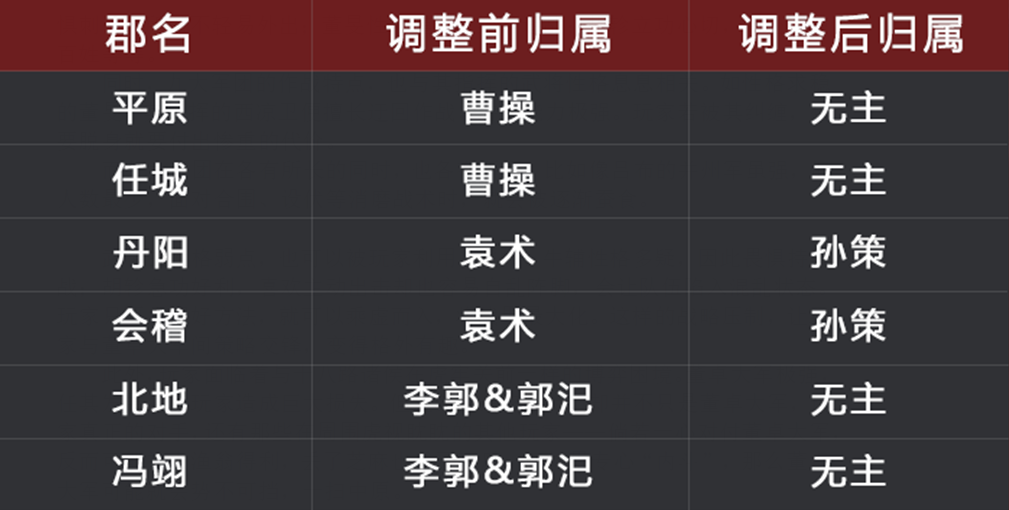 暑期活动第三弹来袭!《太师乱汉》九大军团全面升级 暑期活动第三弹来袭!《太师乱汉》九大军团全面升级