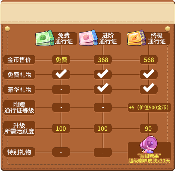 《推理学院》全新福利系统:推理通行证8月10日全新上线 《推理学院》全新福利系统:推理通行证8月10日全新上线