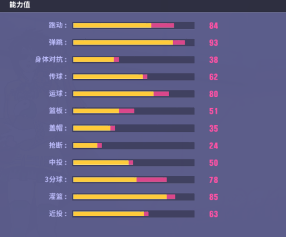 从零开始 《街头篮球》SW简易攻略 从零开始 《街头篮球》SW简易攻略