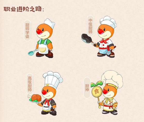 摩尔庄园里怎么解锁厨师呢 摩尔庄园里怎么解锁厨师呢
