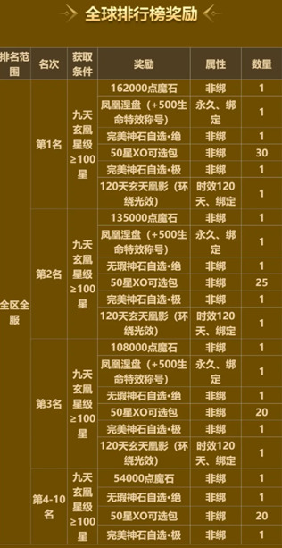 全新资料片“云游敦煌”震撼上线,共赴敦煌飞天梦! 全新资料片“云游敦煌”震撼上线,共赴敦煌飞天梦!