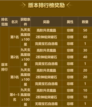 全新资料片“云游敦煌”震撼上线,共赴敦煌飞天梦! 全新资料片“云游敦煌”震撼上线,共赴敦煌飞天梦!