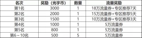 《问道》版本大服将至 快手主播招募火热开启 《问道》版本大服将至 快手主播招募火热开启