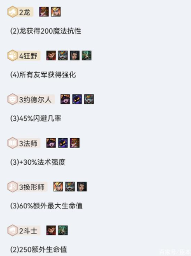 金铲铲之战的阵容推荐 狂野换形龙的阵容搭配