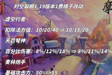 金铲铲之战的1.19版本改动内容 时空裂痕的玩法内容的简单情况 金铲铲之战的1.19版本改动内容 时空裂痕的玩法内容的简单情况
