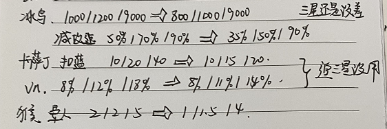 金铲铲之战的九月二十三号改动解读 时光裂缝模式的阵容的改动解读 金铲铲之战的九月二十三号改动解读 时光裂缝模式的阵容的改动解读