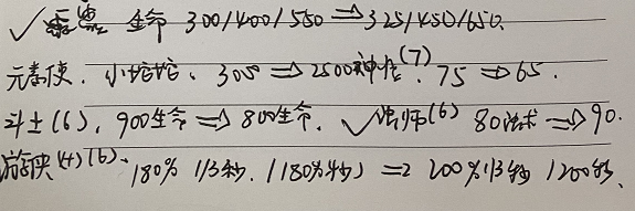 金铲铲之战的九月二十三号改动解读 时光裂缝模式的阵容的改动解读 金铲铲之战的九月二十三号改动解读 时光裂缝模式的阵容的改动解读